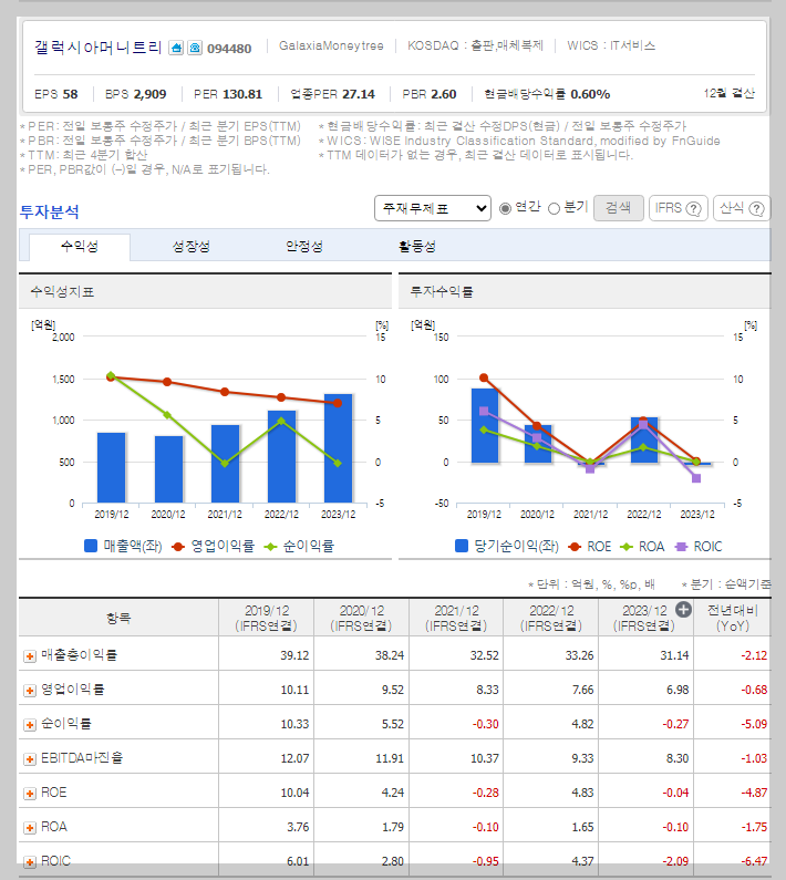 갤럭시아머니트리 가치 분석