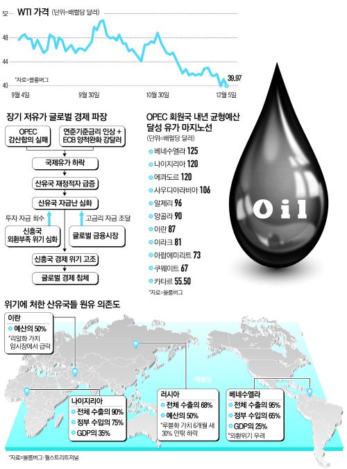WTI 실시간 조회