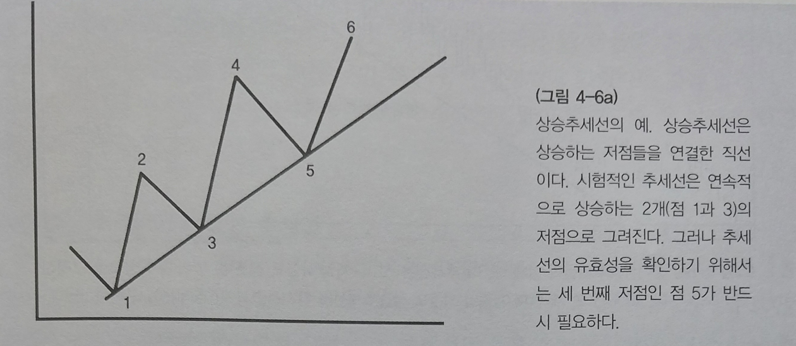 그림-상승추세선