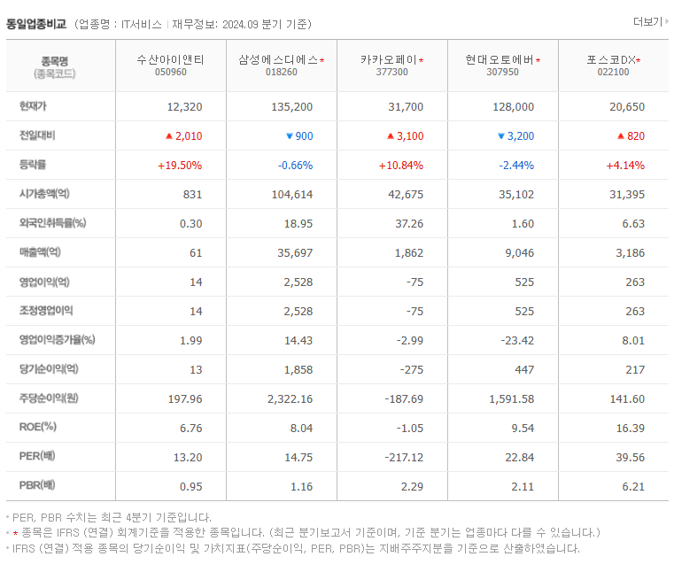 이재명 테마주 수산아이앤티