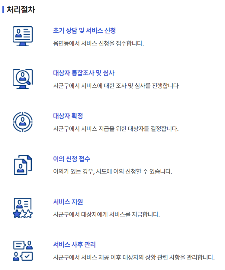 주거급여처리절차