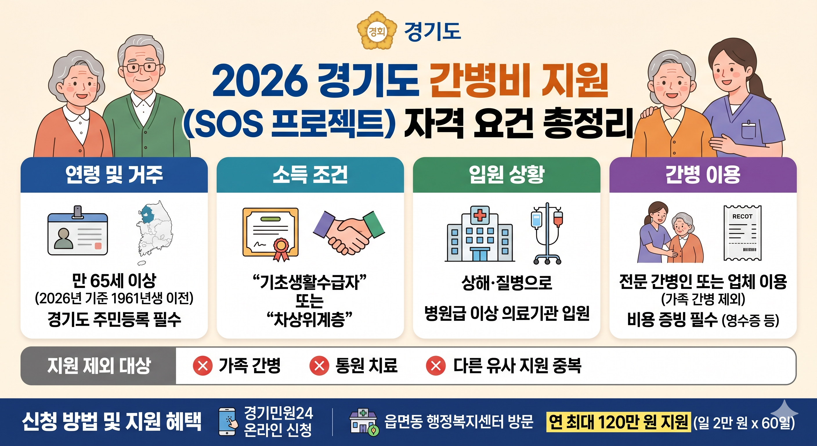 2026 경기도 간병 SOS 프로젝트 안내