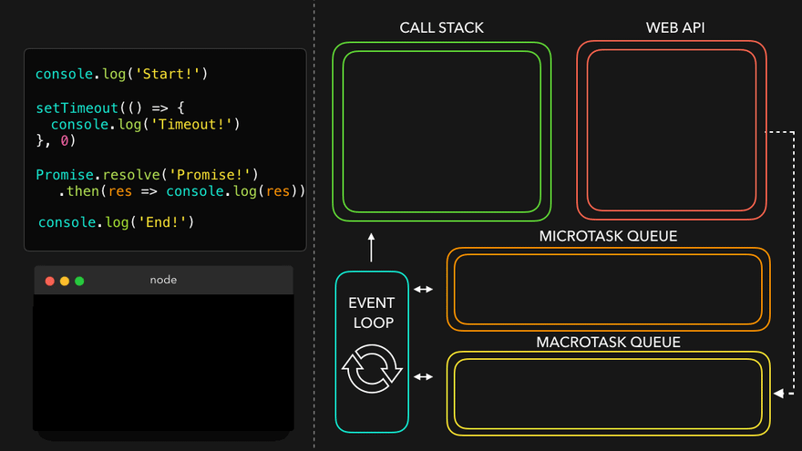 Event-Loop