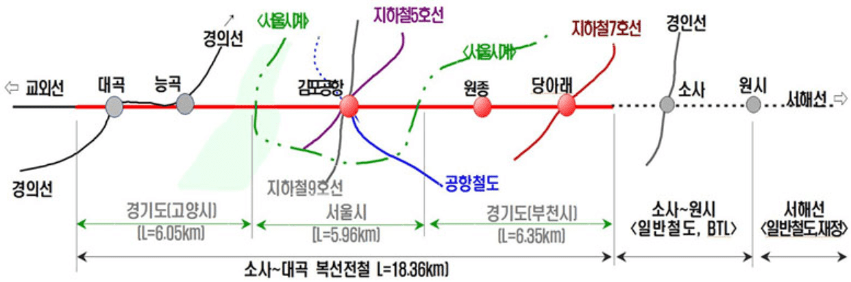 2022년 서해선 역사 추가 개통 및 완전 개통일