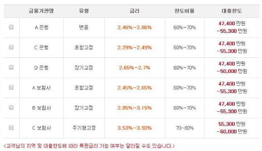 대출 비교 사이트