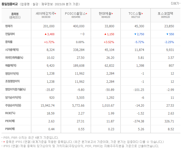 세아제강지주_동종업비교자료