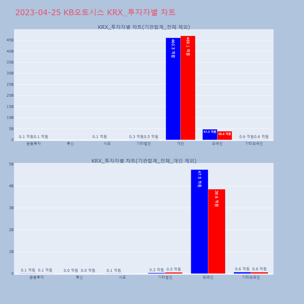 KB오토시스_KRX_투자자별_차트