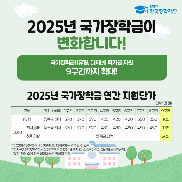 2025년 달라진 국가장학금