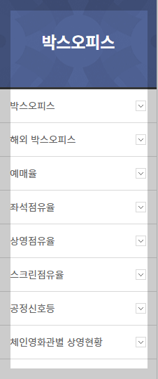 영화 예매 실시간 예매율 활용법