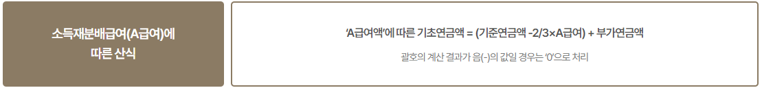 소득 재분배 급여 산출 방식