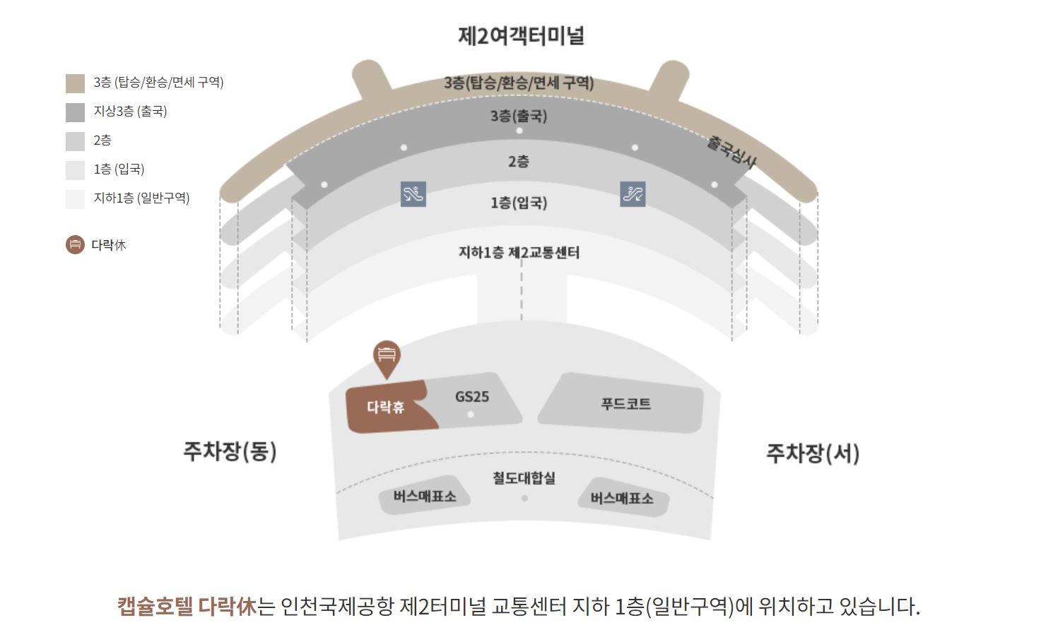인천공항 혼잡도
