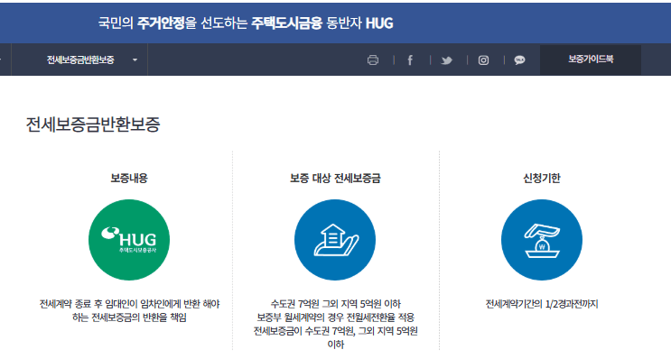 전세보증금 반환보증보험