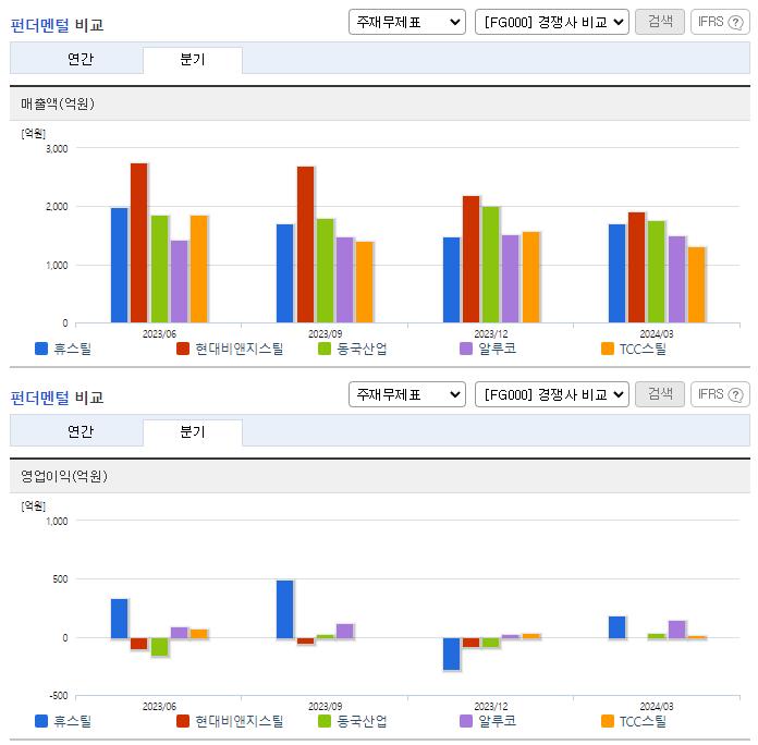 휴스틸_업종분석