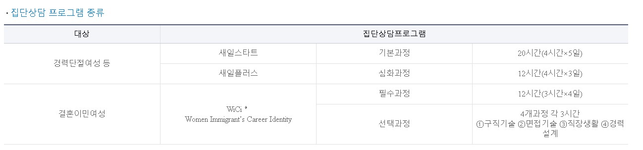 집단상담 프로그램 종류