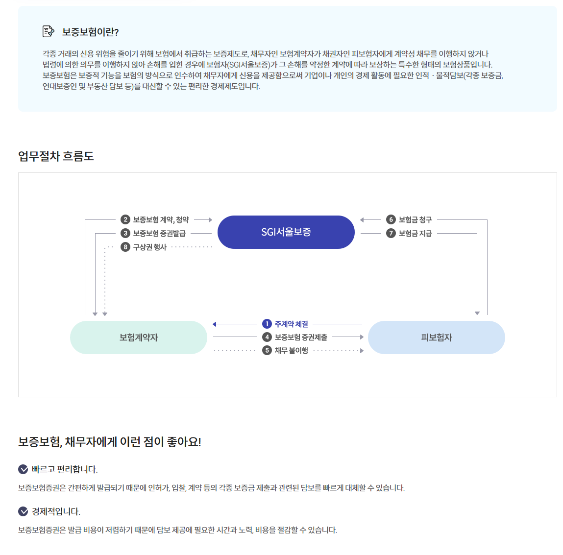 전세보증보험 가입조건과 보험금 청구 절차 알아보기