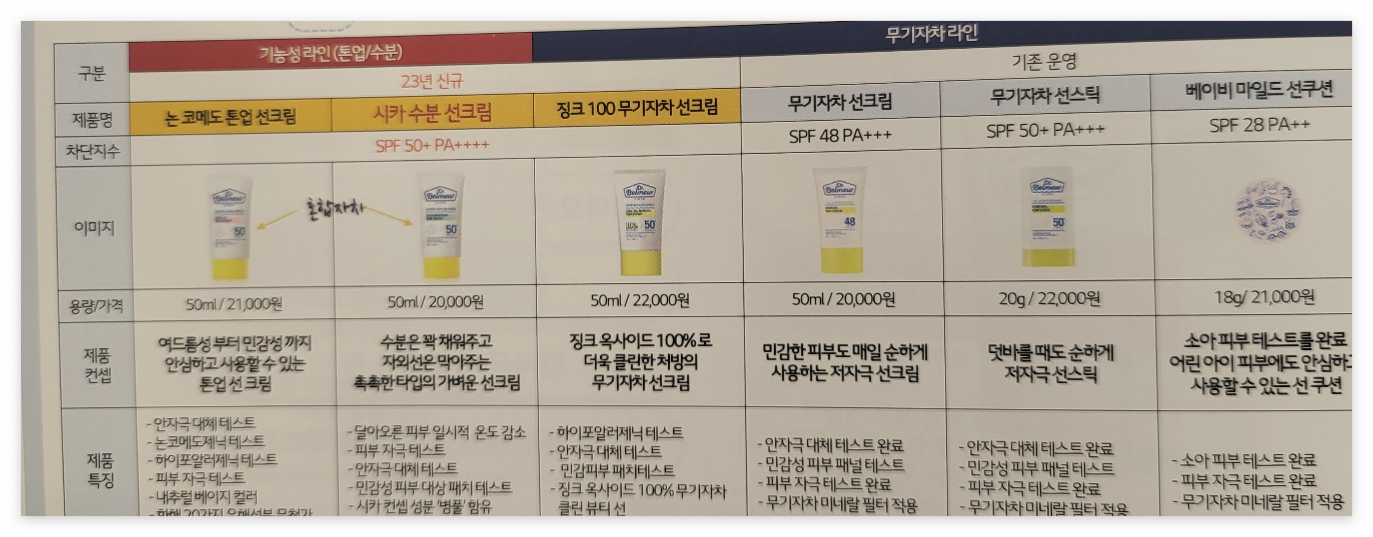 더페이스샵 닥터벨머 선크림 제품들과 설명,가격 내용표