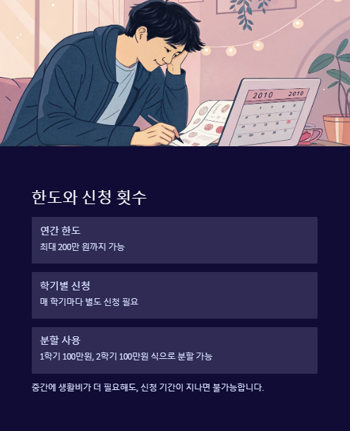 한도와 신청 횟수