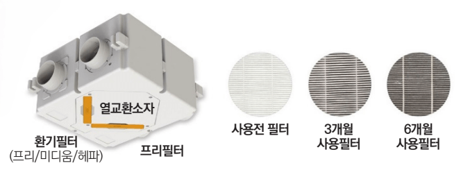 전열교환기 필터교체(자료:국토교통부)