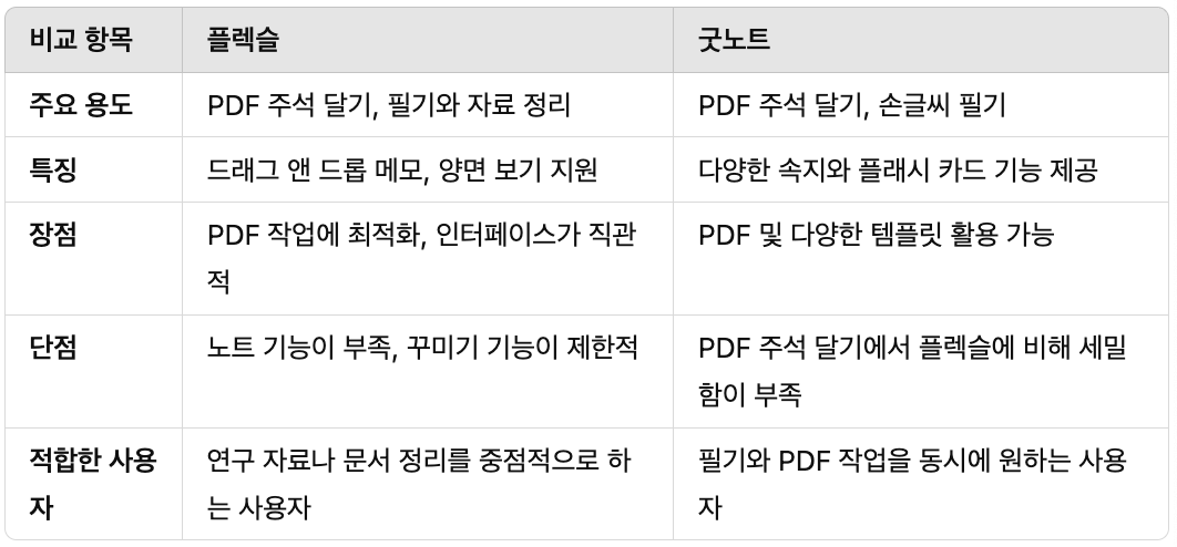 pdf 작업 어플 플렉슬vs.굿노트 비교
