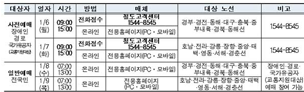 2025 설날 기차표