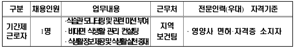 2022년 포항시 남구보건소 기간제 근로자