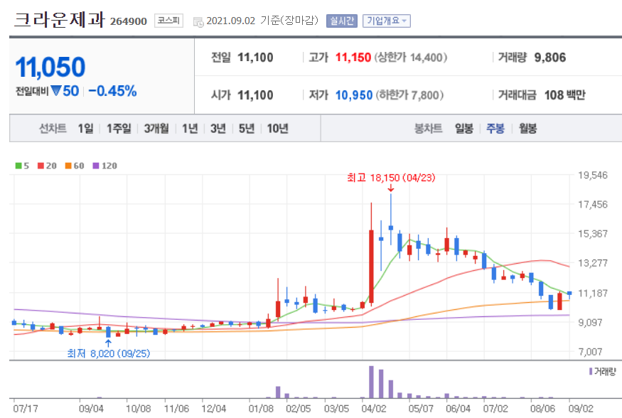 윤석열 관련주 대장주