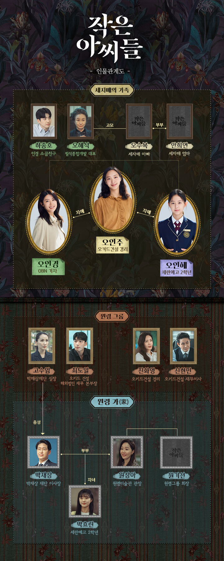 몇부작일까 궁금한 드라마 작은 아씨들 6회 다시보기 줄거리, 인물관계도, 추자연