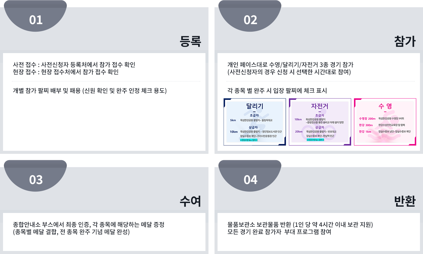 현장 운영 순서 이미지