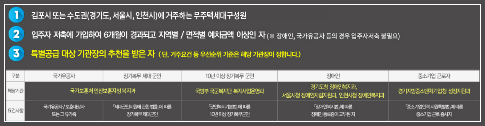 경기도 김포시 고촌읍 10월 분양 11월 분양 &#39;고촌 센트럴자이&#39; 일반분양 청약 정보 (일정&#44; 분양가&#44; 입지분석).