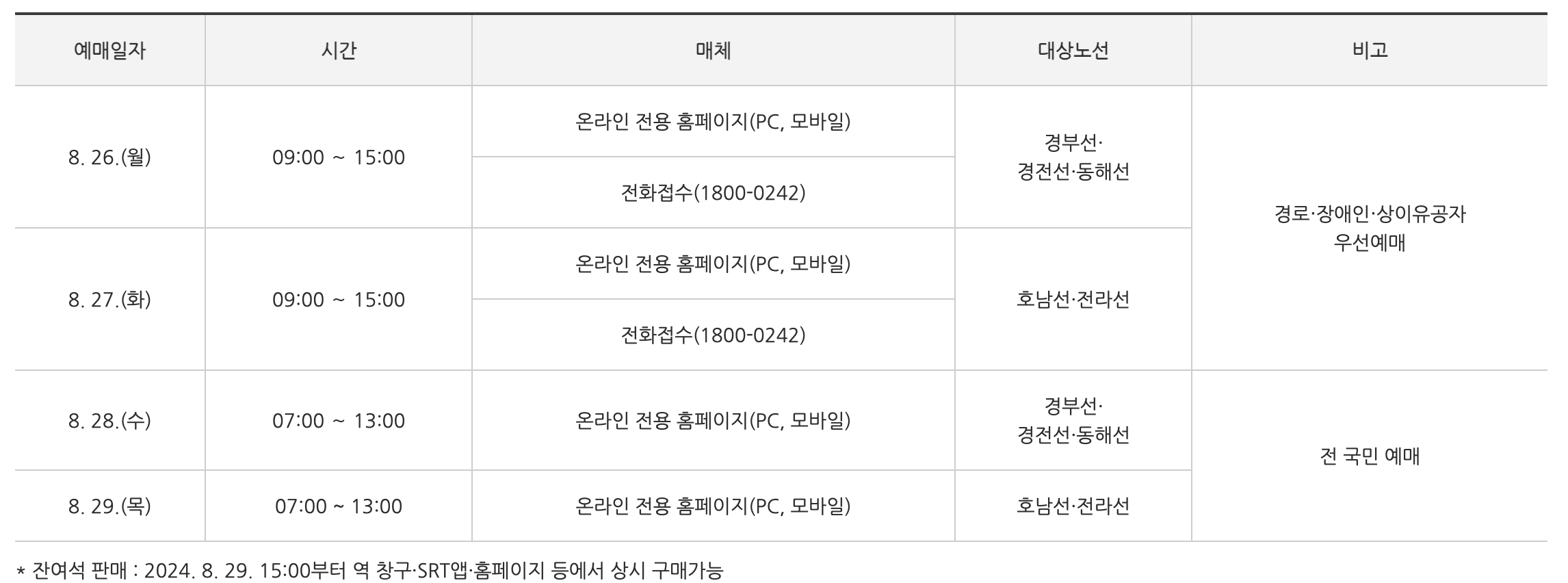 2024 SRT 예매일정