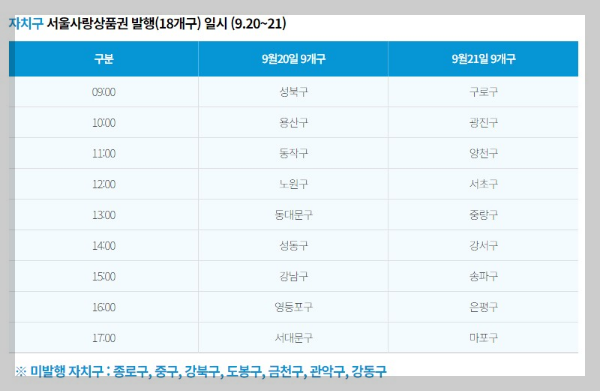 추석명절상품권 할인대전 ,사용방법, 발행안내