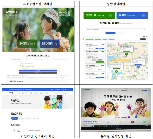 유보통합 입소 입학 신청