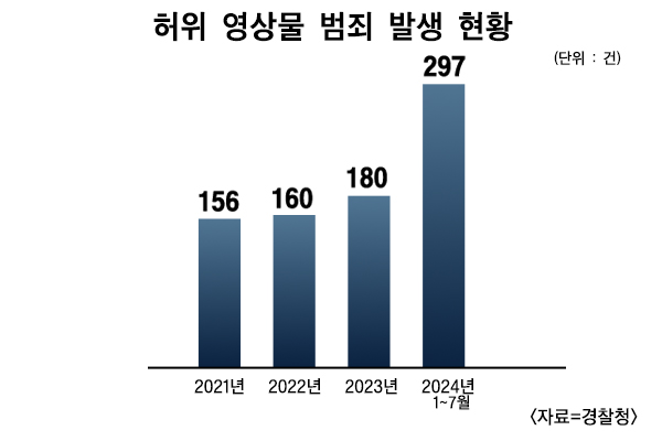 범죄율