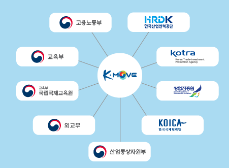 K-MOVE