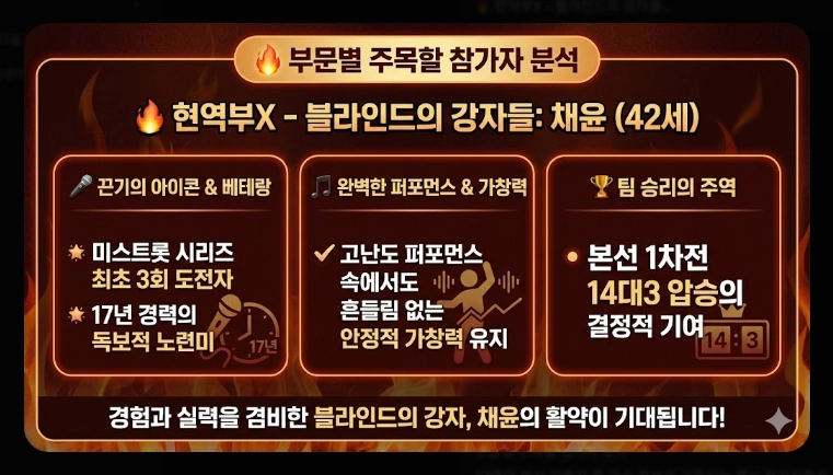 미스트롯4 본선진출자 베스트 무대