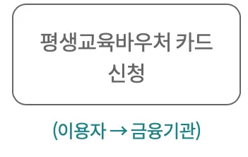 평생교육-바우처-신청방법-총정리-평생교육바우처