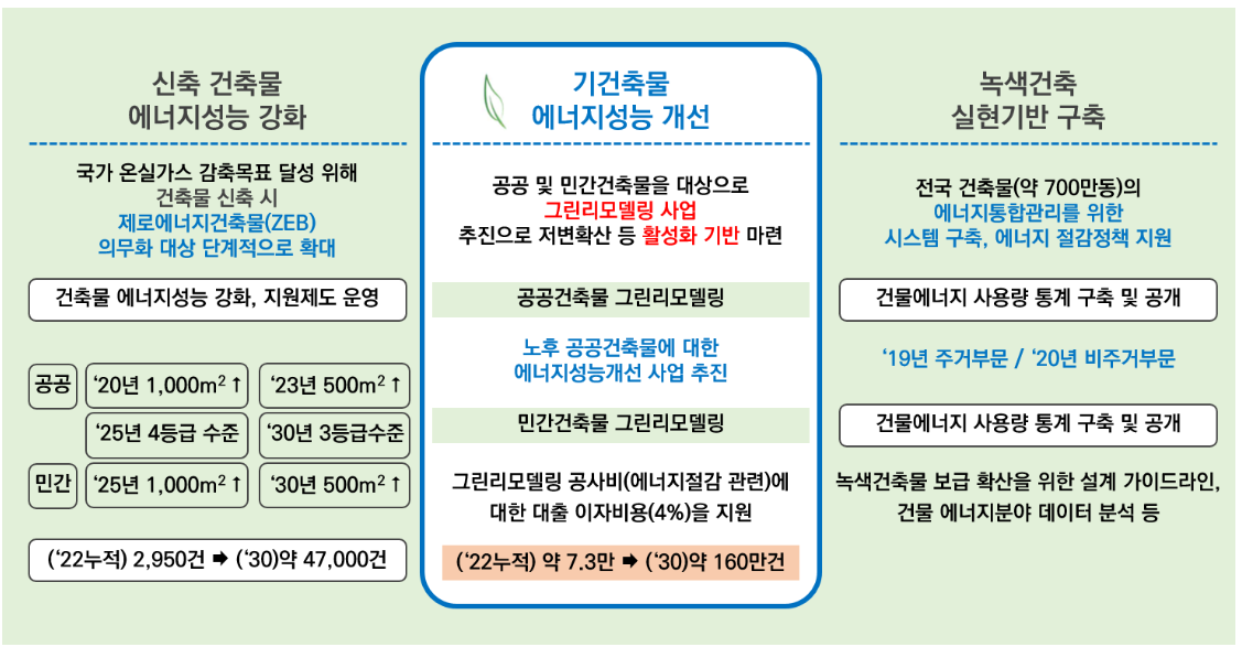 그린 리모델링 지원사업