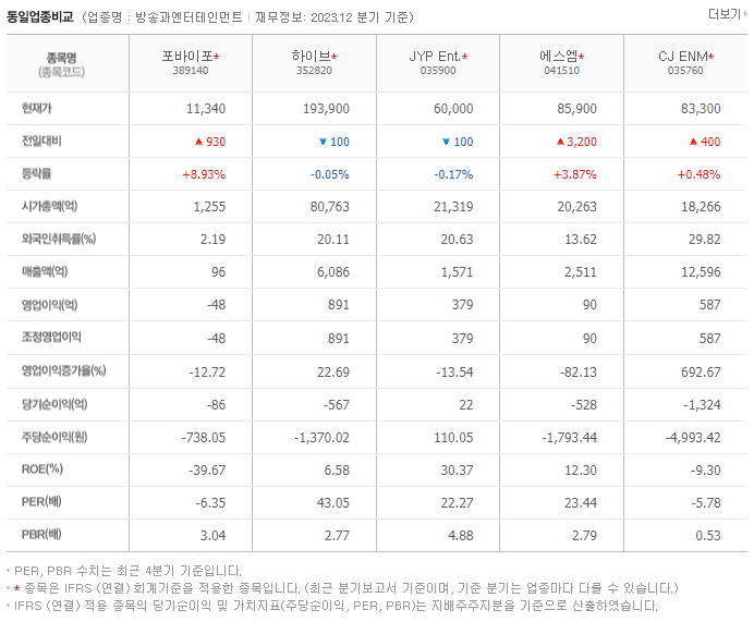 포바이포_동종업비교자료