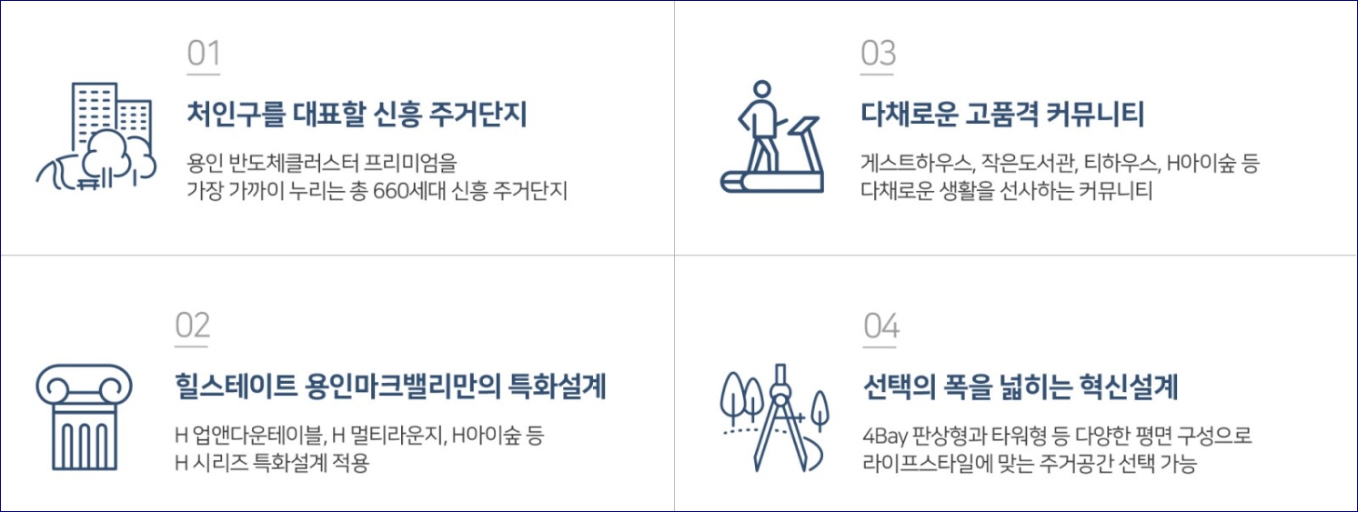 힐스테이트 용인마크밸리 분양가 및 입주자공고