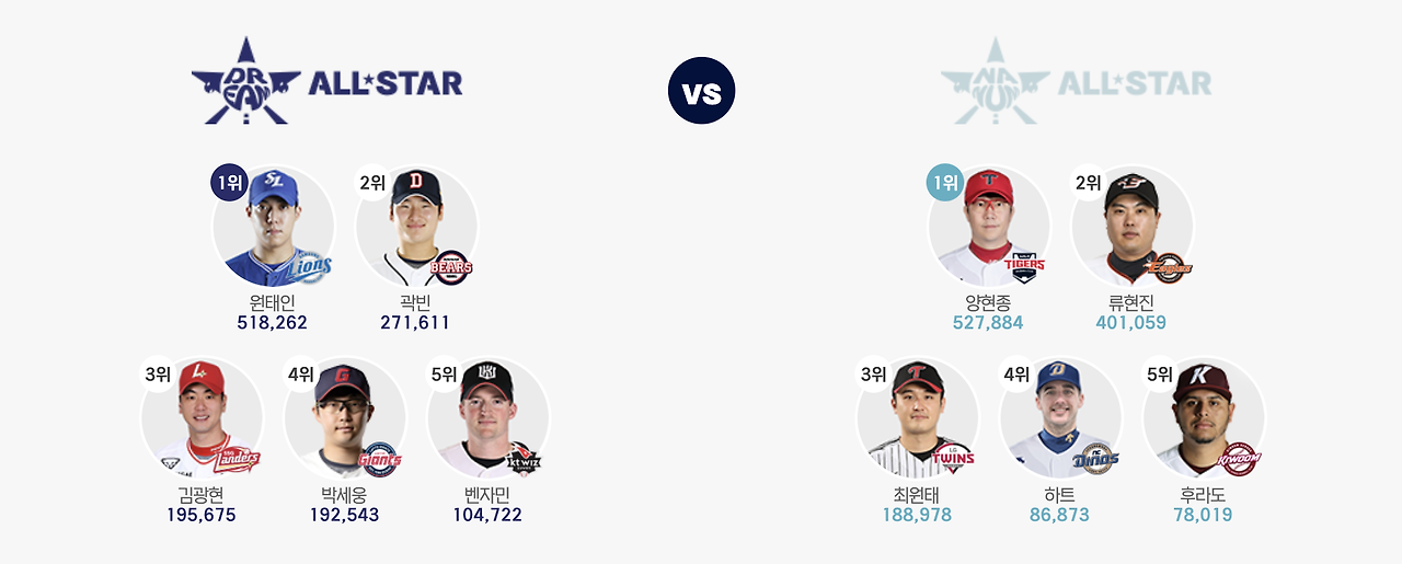 인천 KBO 올스타전, 워터 페스티벌 2024