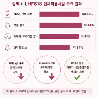 삼백초-LHF618-차이-효능-고르는방법-효과-비교