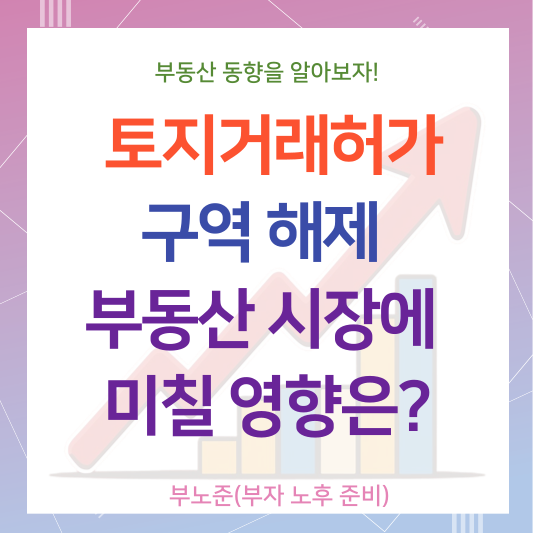 서울시 토지거래허가구역 해제