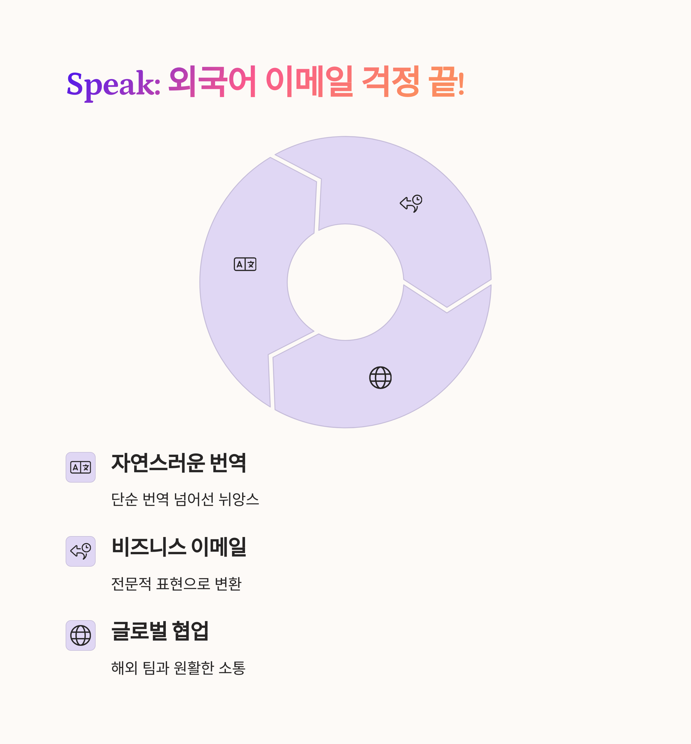 Speak로 외국어 이메일 대응