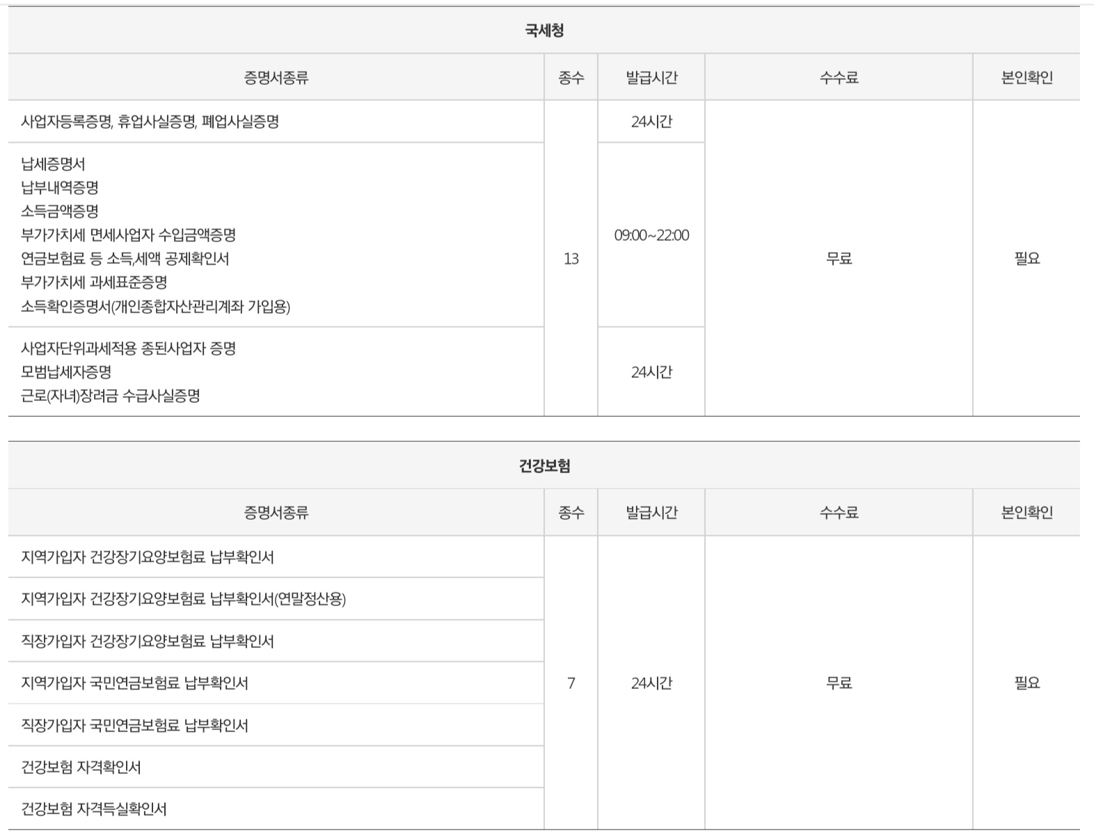 무인민원발급기-안내