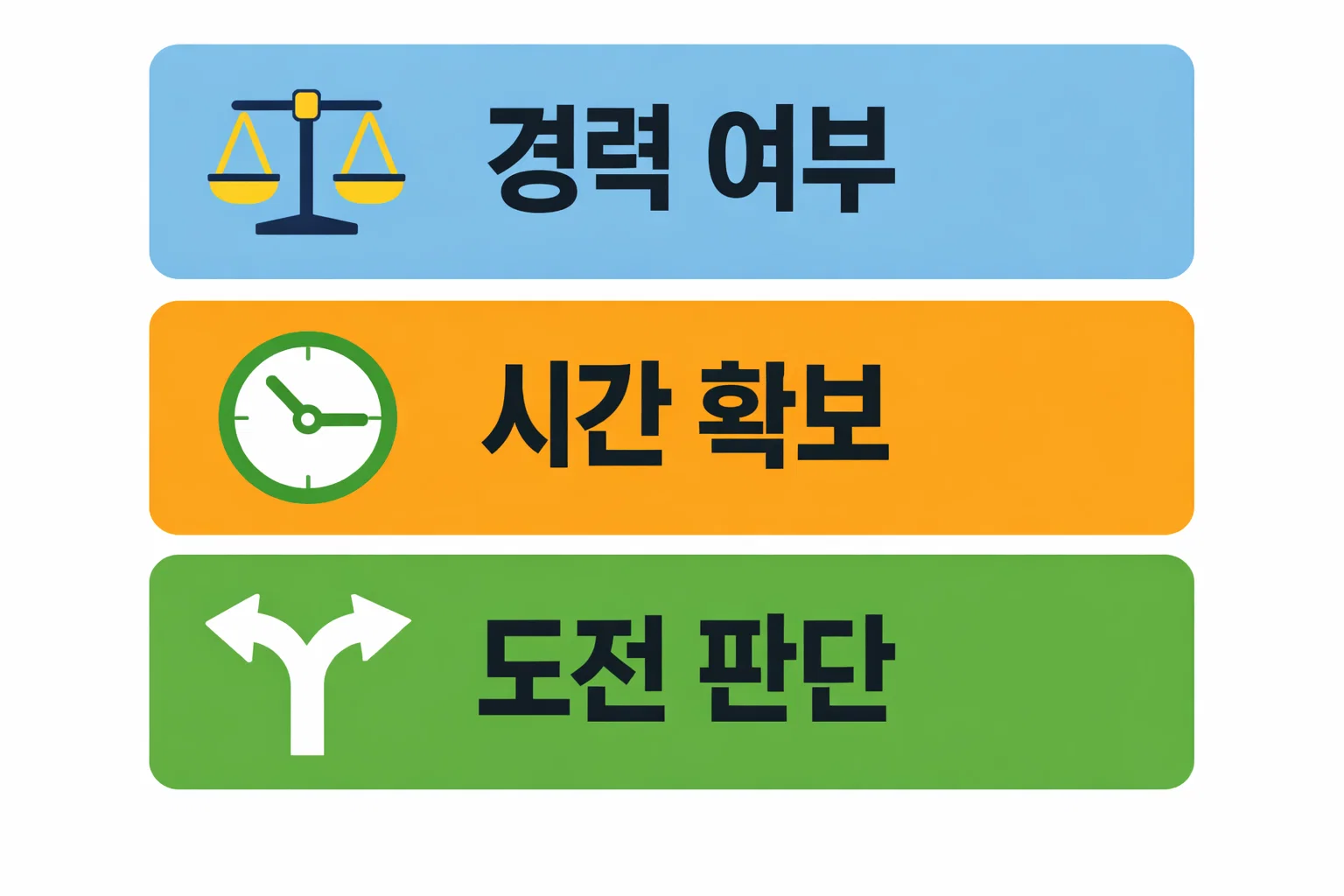 소방안전관리자 1급 난이도 현실 기준으로 경력 여부와 시간 확보 가능성을 점검하는 판단 요소를 정리한 이미지