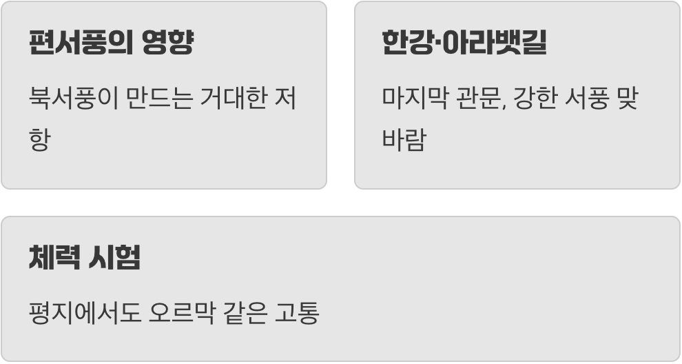 보이지 않는 벽, 맞바람과의 사투