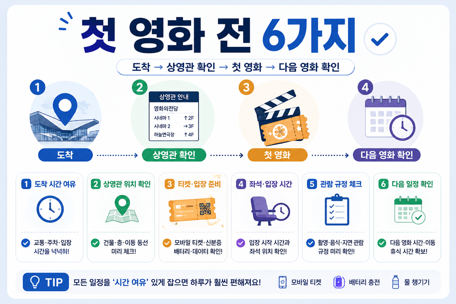 부산국제영화제 첫 영화 전에 상영 장소와 다음 일정까지 확인하는 준비 체크리스트