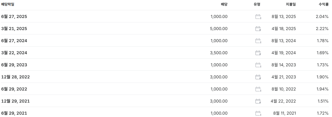 현대모비스 배당금 지급일 배당일