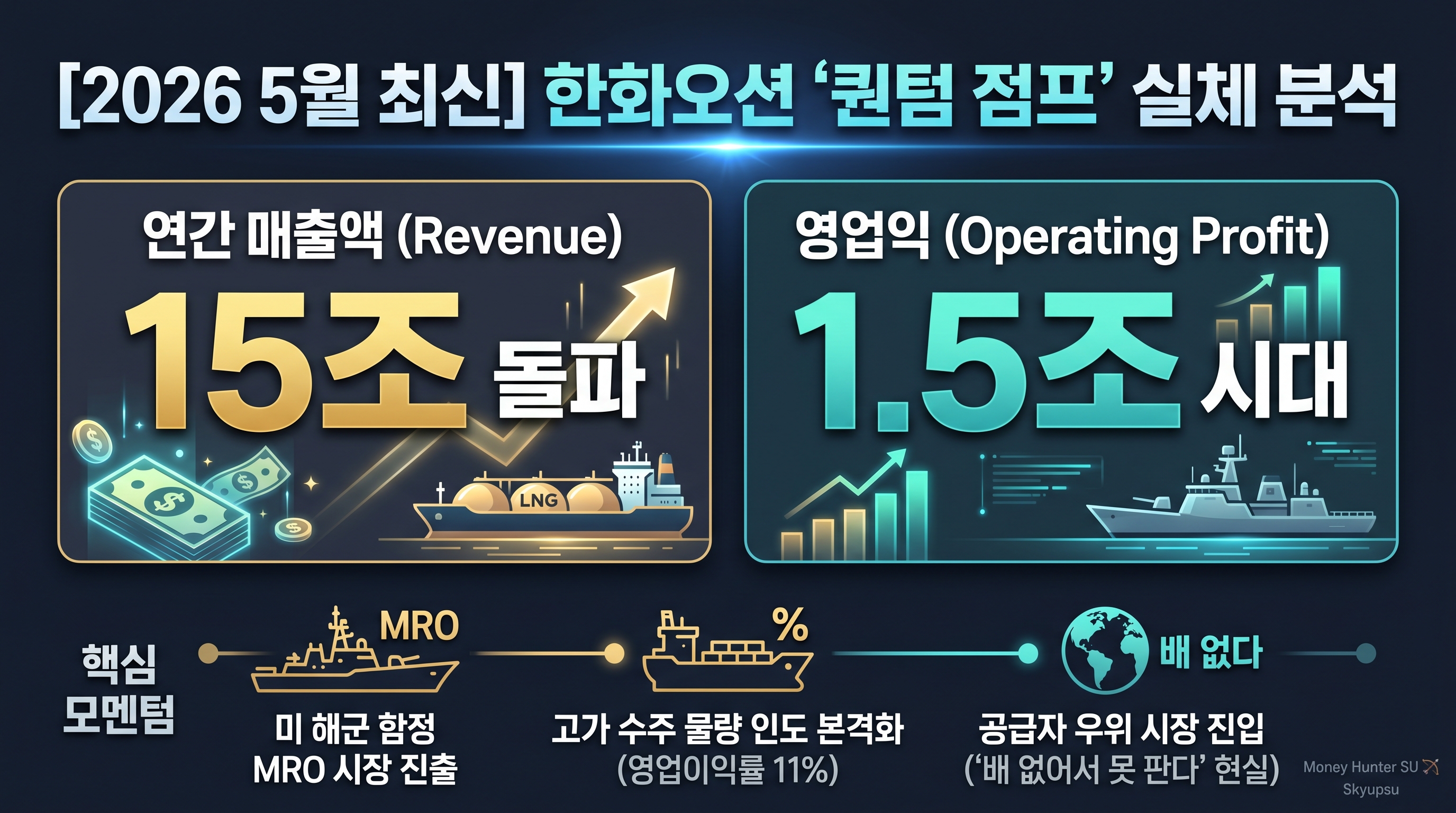 한화오션