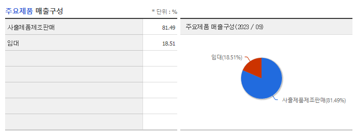 NPC_주요제품